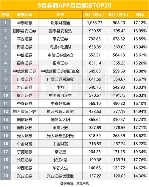会玩app家族活跃度怎么获得的