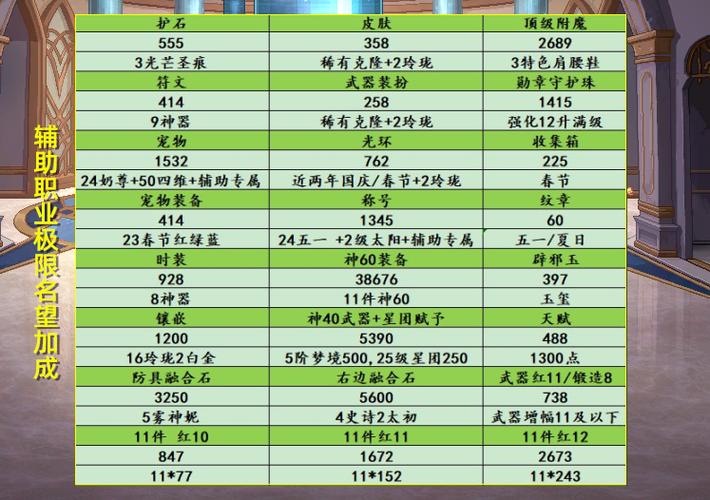 非固伤职业锻造加名望吗