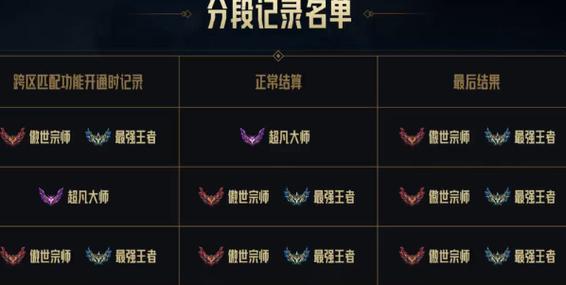 lol水晶之痕妹子多吗？lol水晶之痕妹子多吗贴吧？