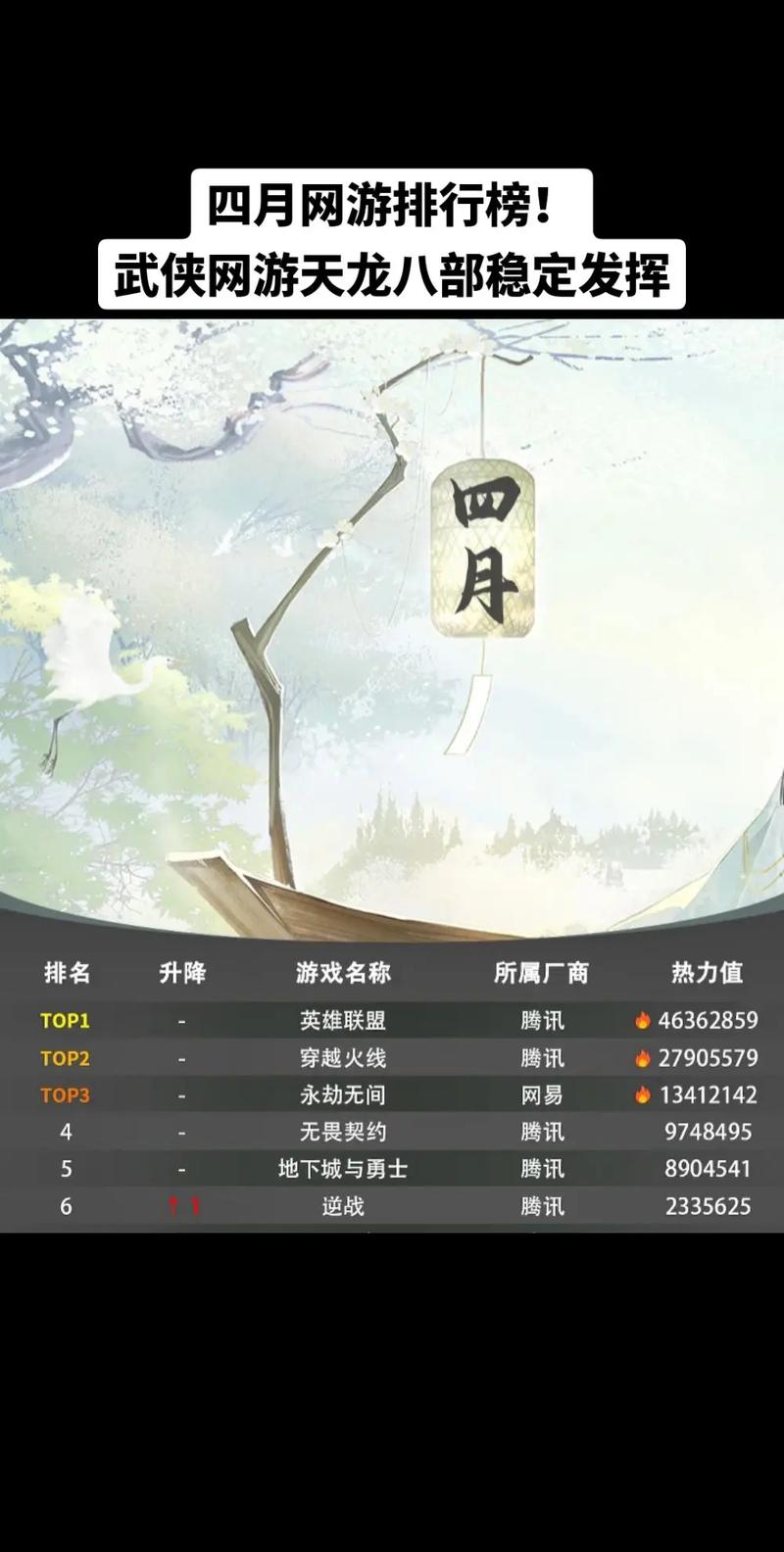 赚钱的网络游戏排行榜(赚钱游戏排行榜第一名)