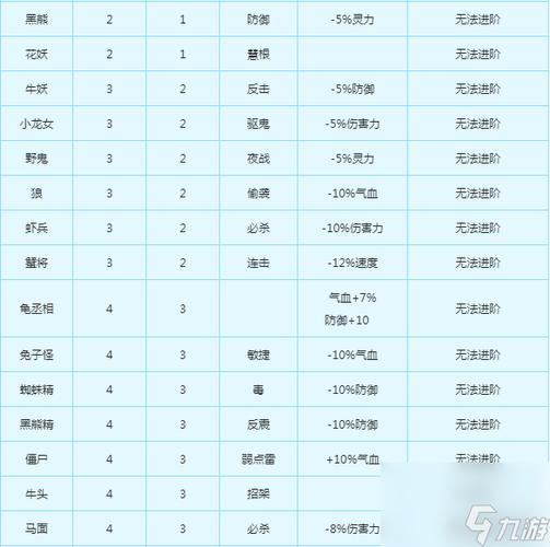 梦幻西游手游平民变身卡选择推荐攻略