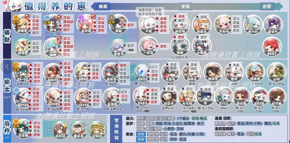 阴阳师一目连斗技克制阵容怎么搭配