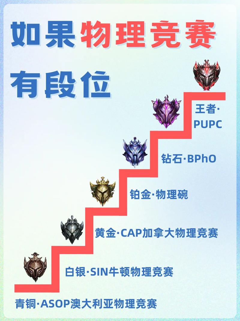 段位什么意思