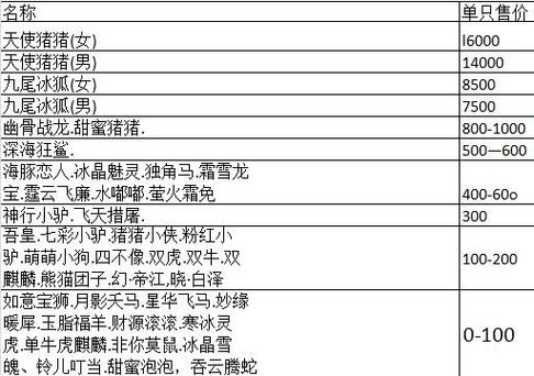 梦幻西游2口袋版怎么刷经验