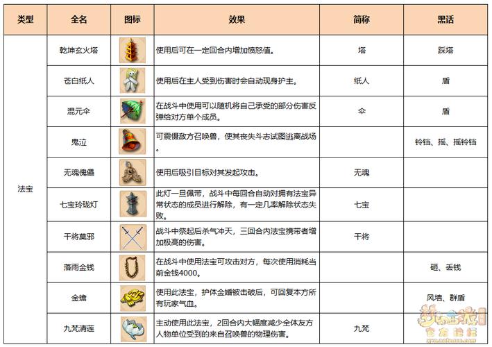 梦幻西游法宝12层法宝去那里家灵气