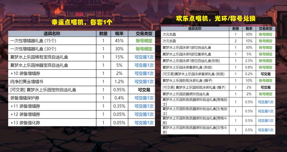 dnf快捷栏装备到底是怎么一回事