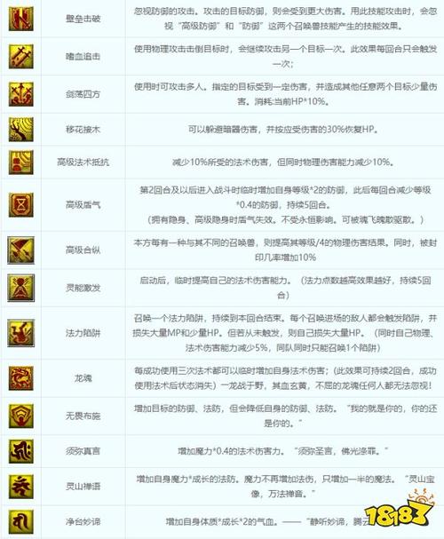梦幻西游2新门派技能(探秘新世界的神秘力量)