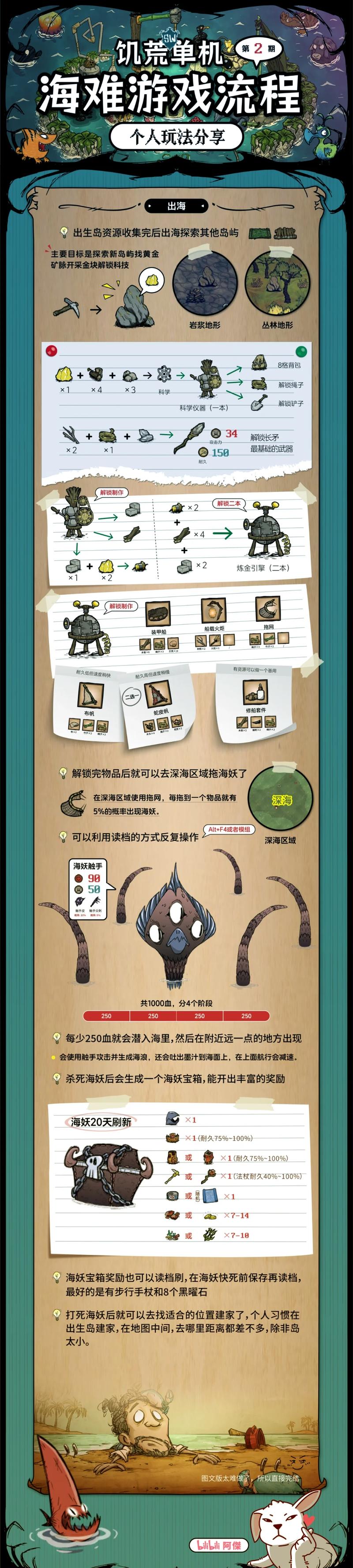 饥荒海难钻头怎样获得?