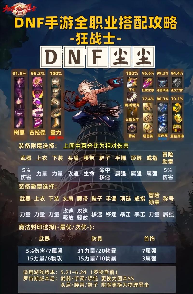 地下城与勇士职业蓝拳？地下城蓝拳怎么样？