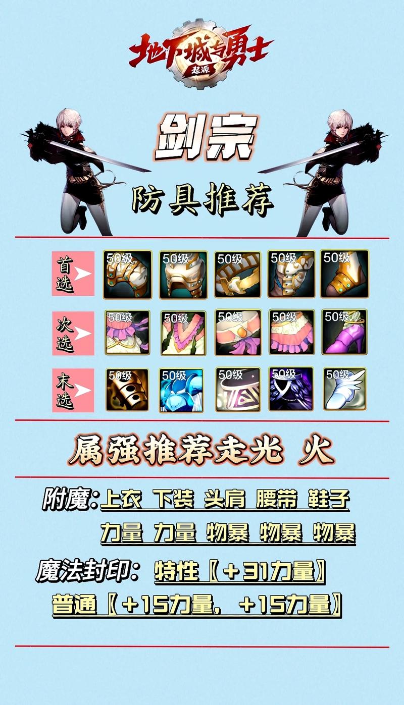dnf附魔师怎么快速满级