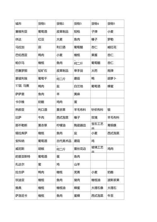 大航海时代5发掘技巧详解