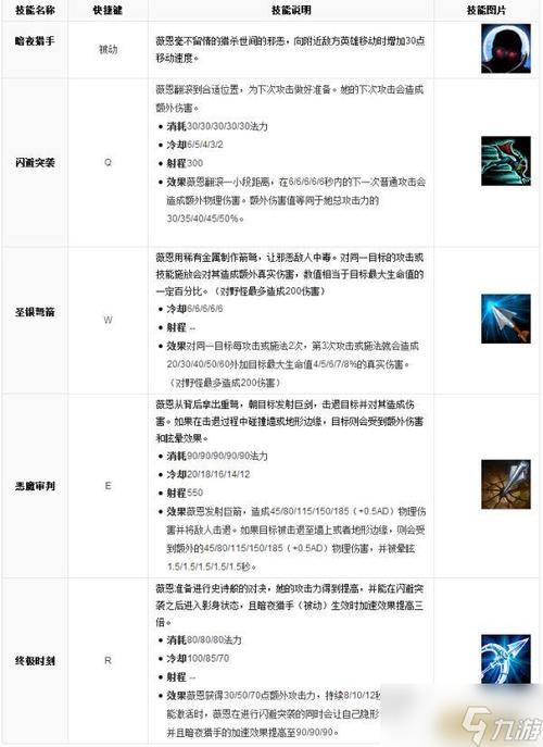 英雄联盟什么英雄技能永久加属性