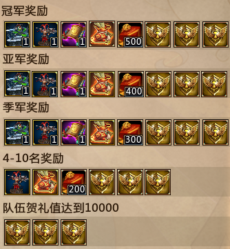 梦三国什么时候每日答题