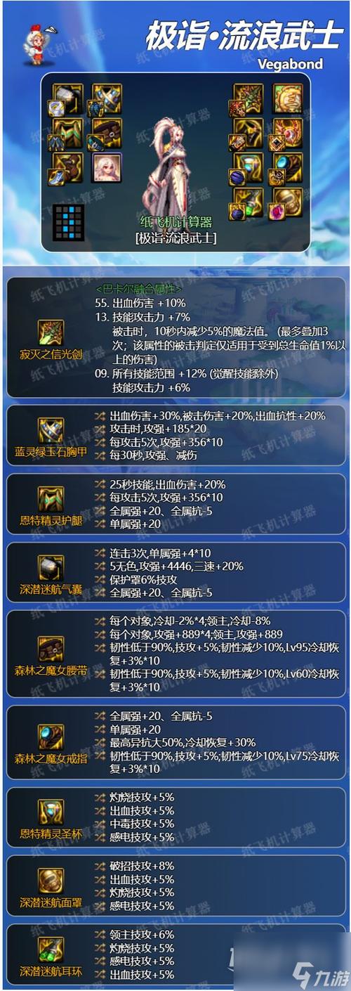 地下城穿一身蓝灵装备，dnf蓝装可以幻化吗？