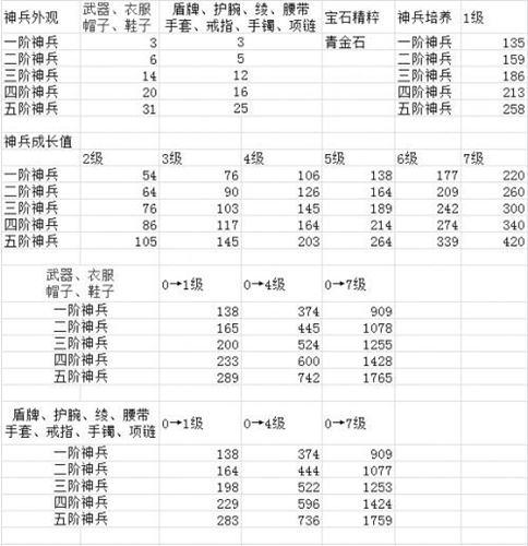 倩女幽魂神兵内容帮来一个!