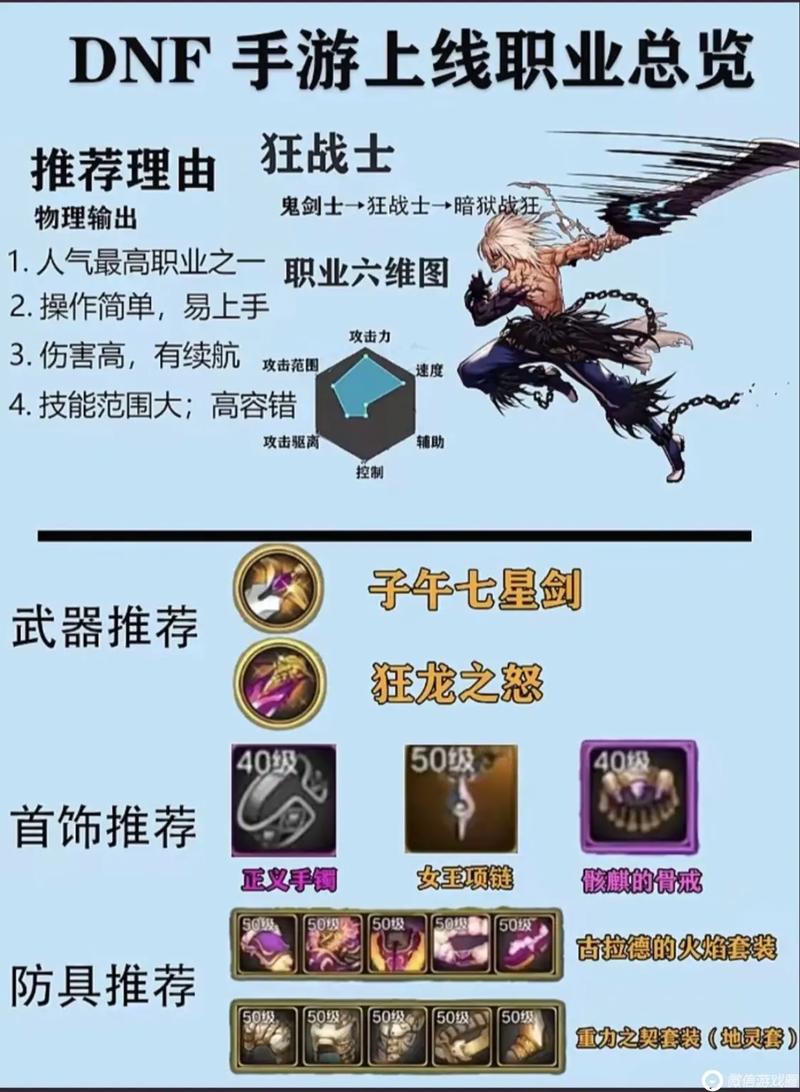 地下城与勇士怎么看是件好的装备。