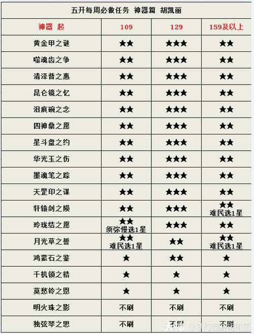 梦幻西游3开或5开配置