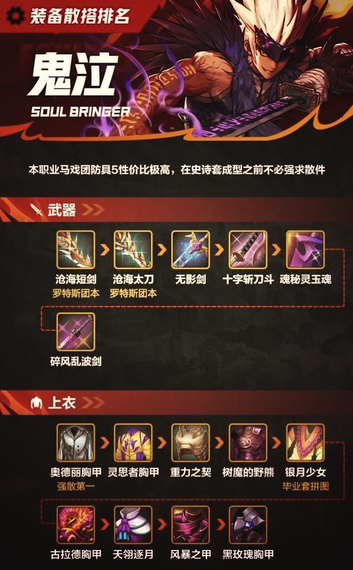 地下城阿修罗用什么武器