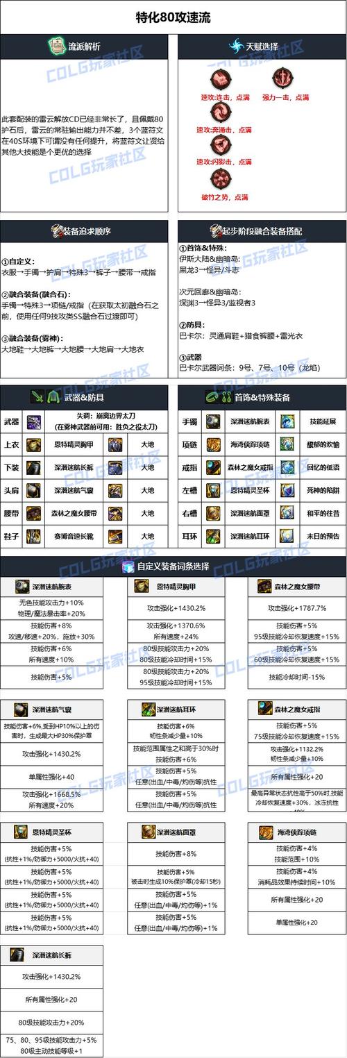 Dnf阿修罗装备dnf阿修罗装备附魔选择