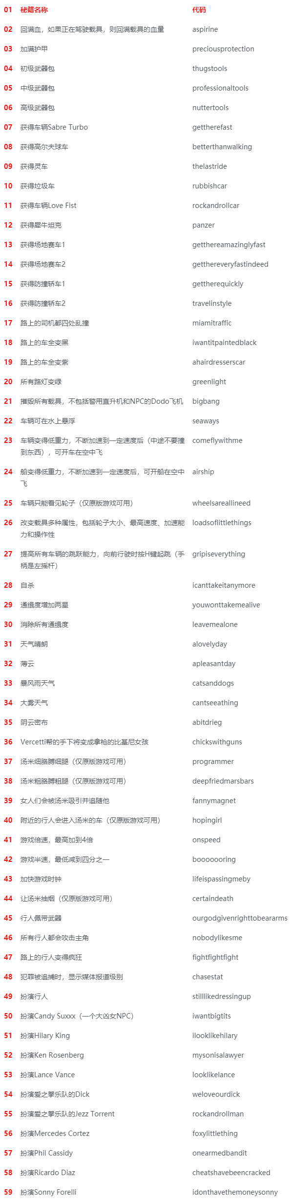 侠盗飞车罪恶都市秘籍要有钱无限的