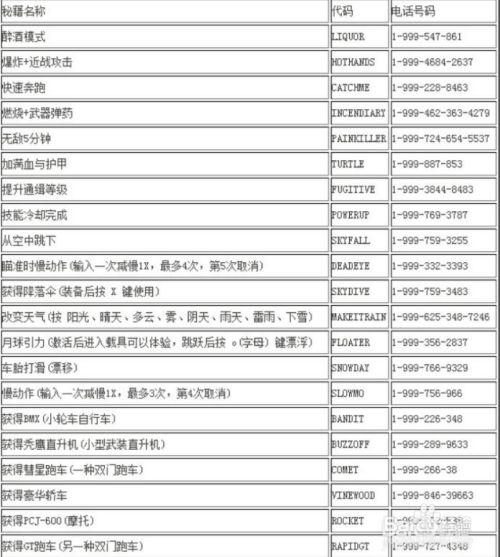 侠盗猎车手秘籍