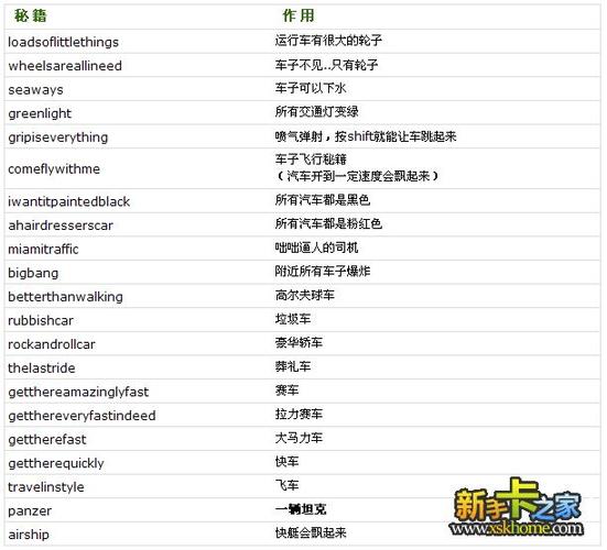罪恶都市秘籍加钱