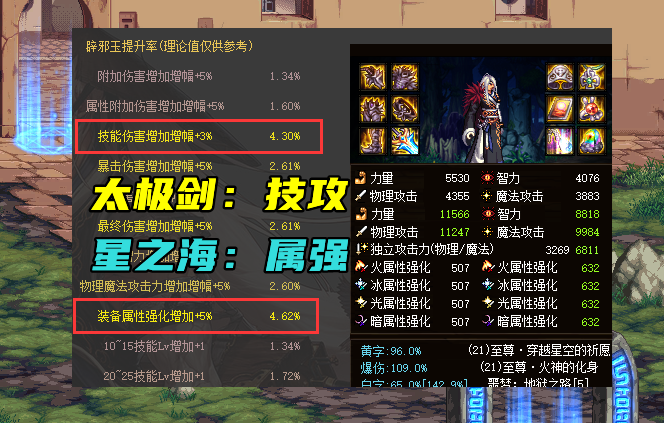 dnf逆转结局最强搭配有哪些