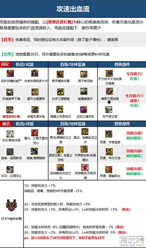 谁能给我具体讲讲DNF不同颜色装备区别