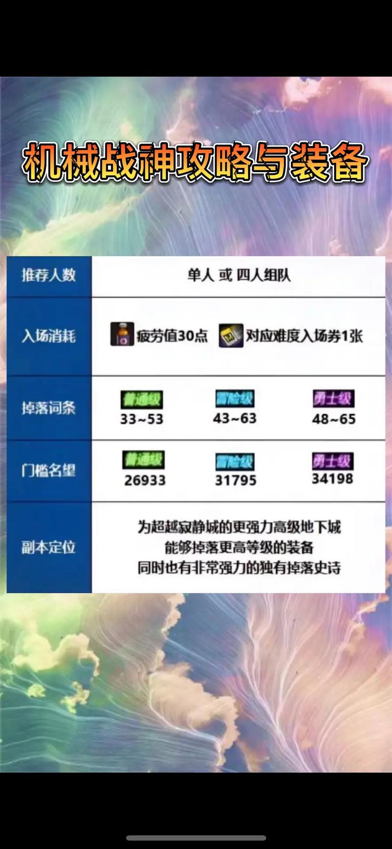 机械七战神自选装备兑换顺序