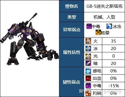 机械七战神版本一共有多少个高级地下城副本