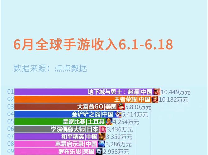 哪个游戏装备交易流水最多