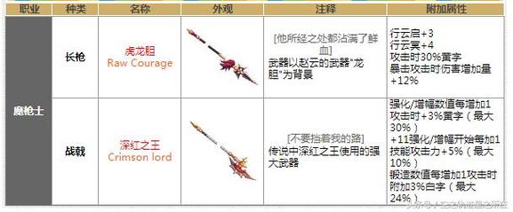 DNF90级魔枪士SS武器都有哪些