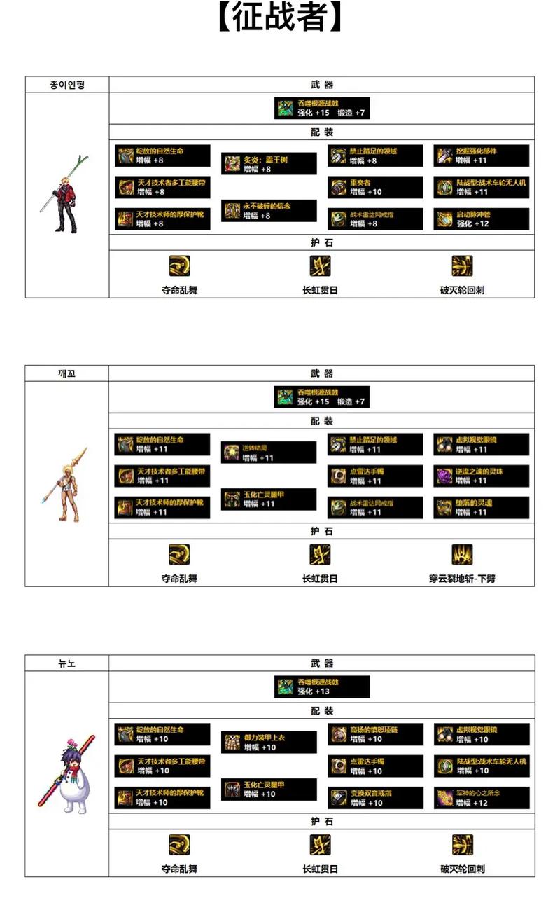 地下城与勇士魔枪士带什么传说防具