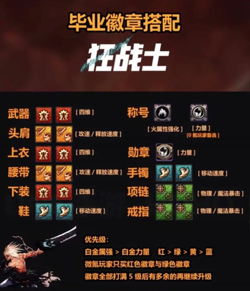 dnf装扮武器怎么镶嵌徽章