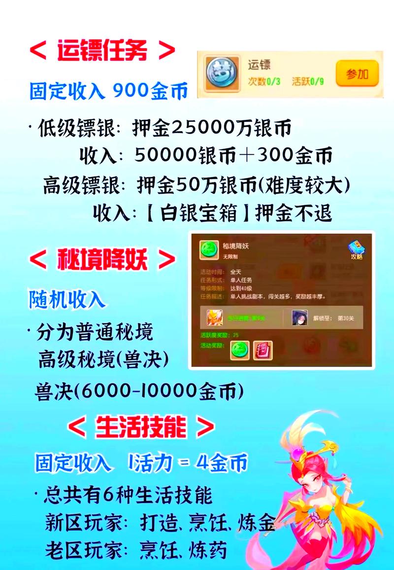 梦幻西游18种赚钱方法
