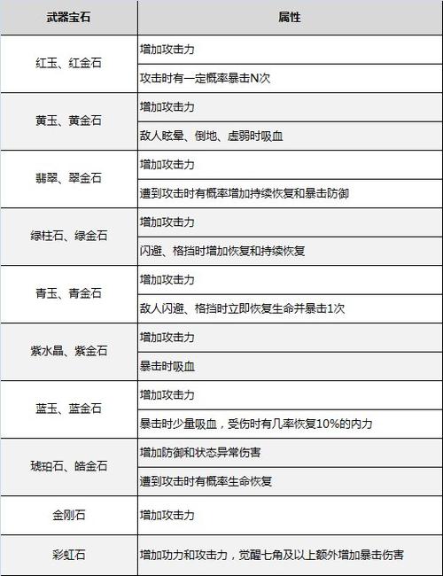 剑灵玉石怎么获得