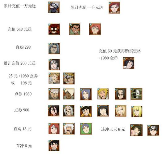 火影忍者online洗练符如何获得