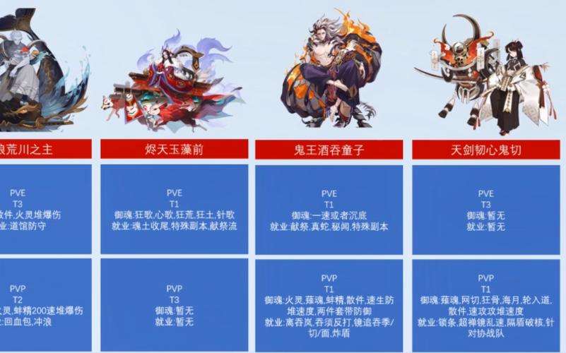 阴阳师主玩pve该练哪些式神?