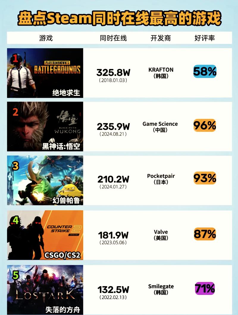 steam此生必入的好评如潮3A大作
