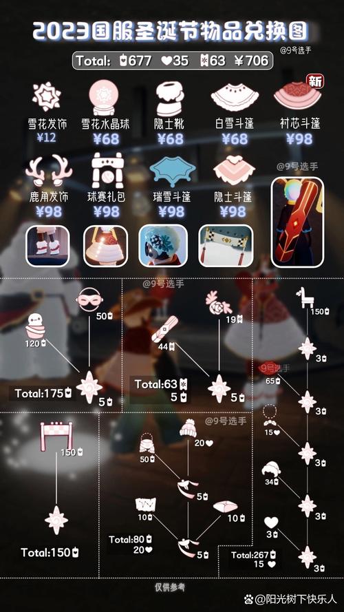 光遇圣诞节礼包多少钱