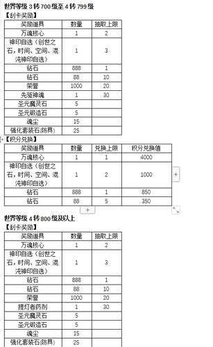 大天使之剑手游精英挑战副本通关攻略和奖励介绍