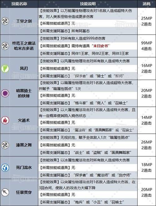 地下城割草妖精解锁方式及技能介绍