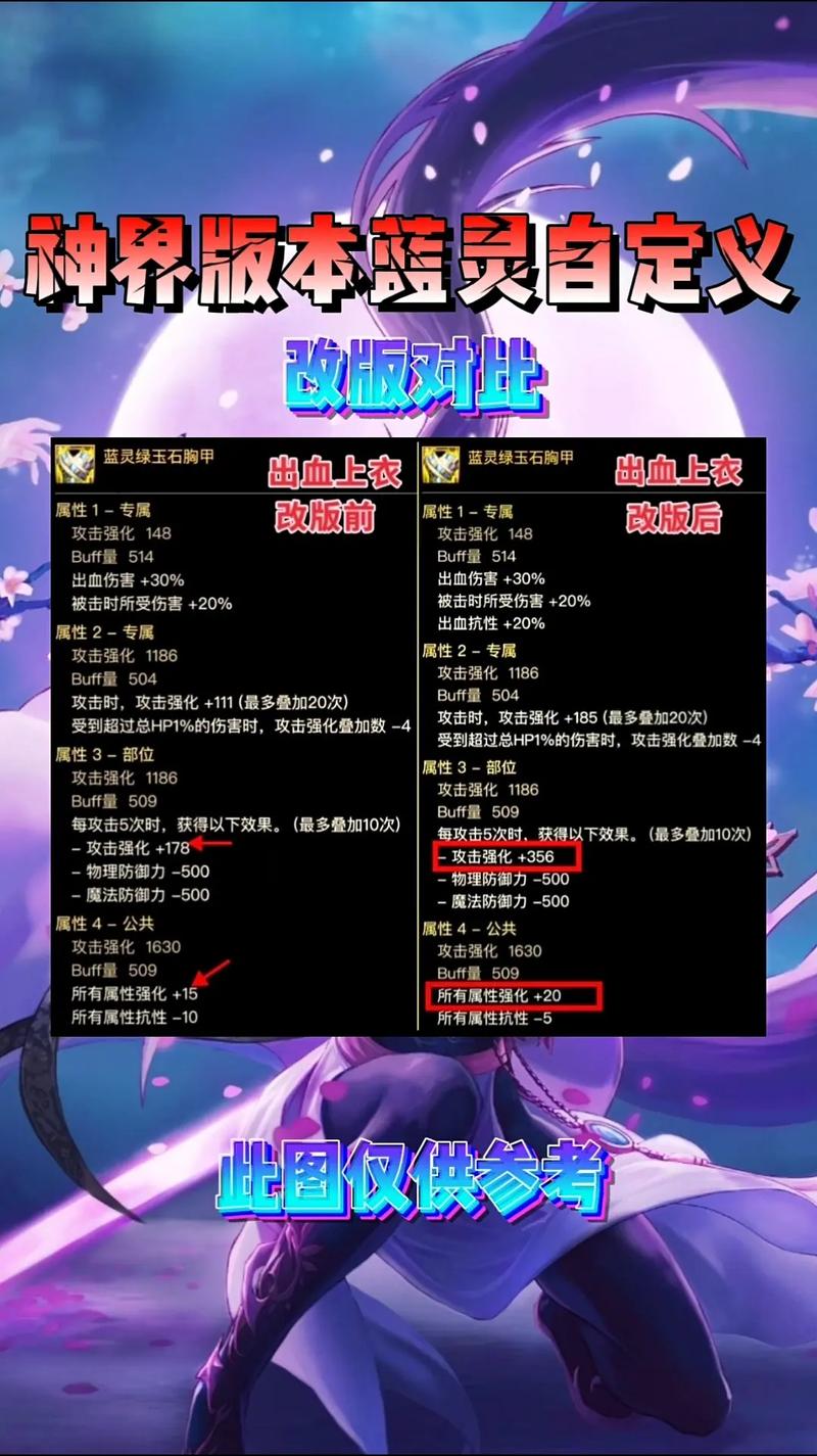 地下城割草闪电怎么强化