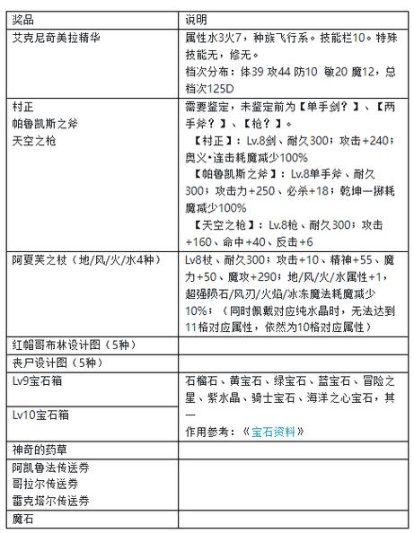 魔力宝贝竞技场得第一名技巧？魔力宝贝竞技场得第一名技巧是什么？