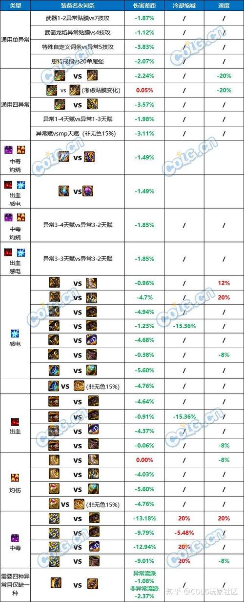dnf属性强化伤害怎么算?