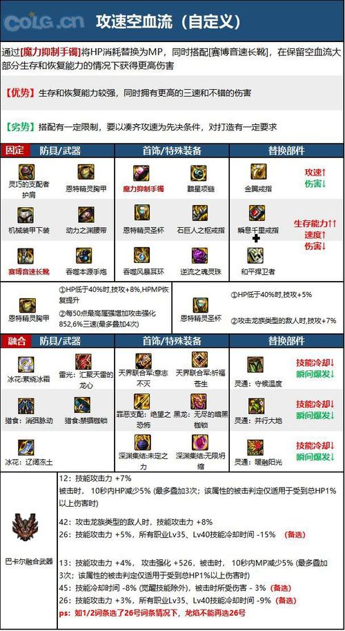 男大枪刷图装备选择