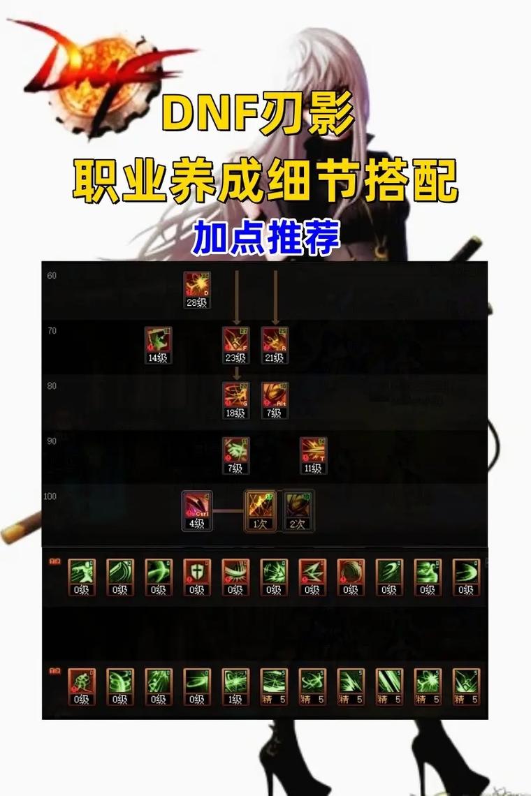 dnf刃影称号推荐