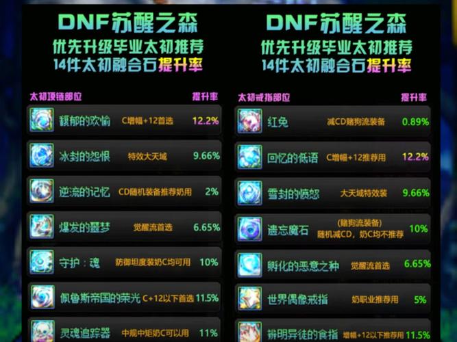 阿修罗带什么称号好啊