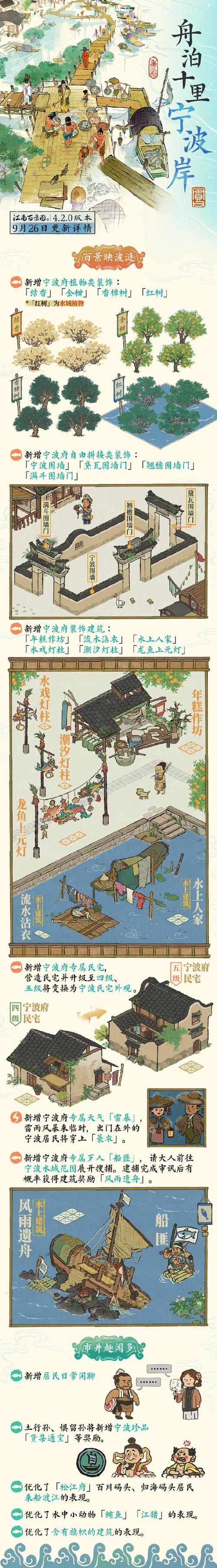 江南百景图上元节灯会玩法详解鱼灯工坊放置位置一览