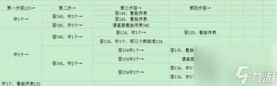 满级全任务完成应该是多少技能点